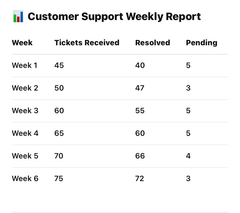 Excel Reports and Dashboards preview